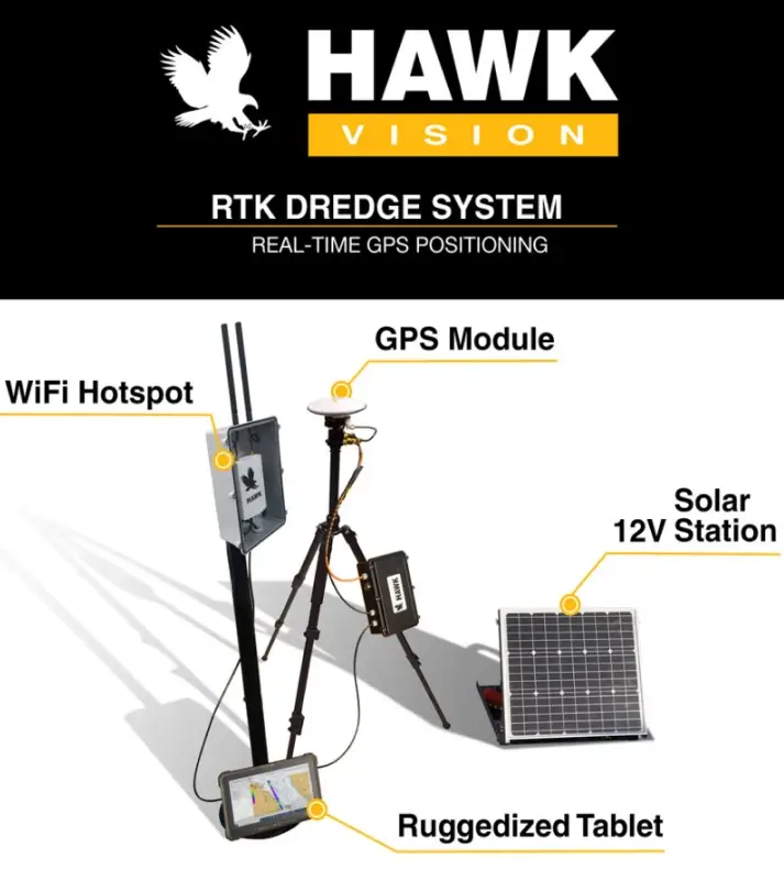 RTK GPS for Hydraulic and Mechanical Dredging
